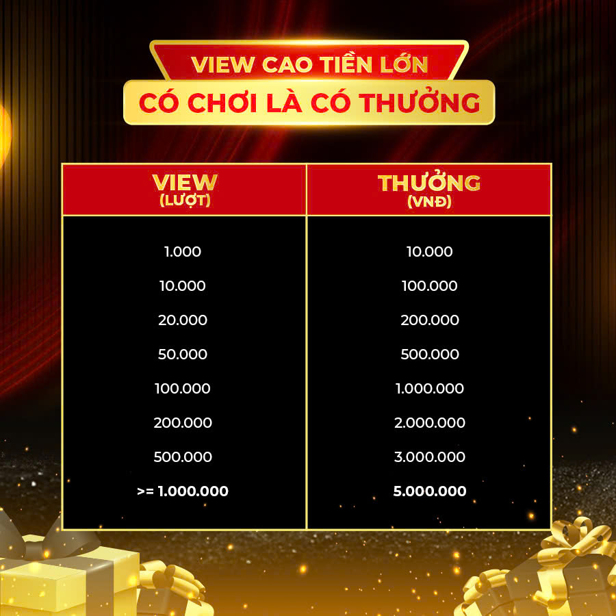 Giải thưởng vô cùng hấp dẫn, có view là có thưởng